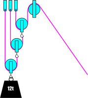 pulley block with one fixed pulley only