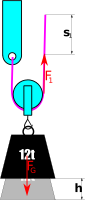 Moving pulley