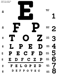 Snellen Eye Test Chart