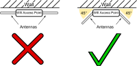 Wifi Access Point schema and antennas position