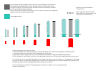 Spritzen Set / Set of Syringes