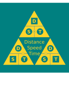 Distance Speed Time