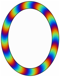ColourfulFrame Vectorized