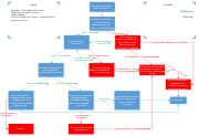 UFP Invite Process