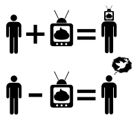 Peace Equation