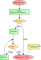 TestFlowChart