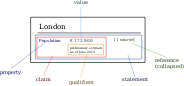 Wikidata Statement
