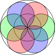 Seed of Life