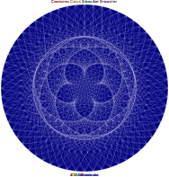 Concentric Circle Symmetry