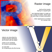 raster and vector formats