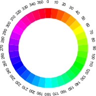 Chromatic Wheel