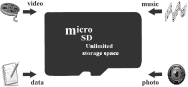 Data Storage MicroSD Card