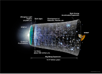 NASA Timeline Of The Universe