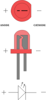 +- of LED