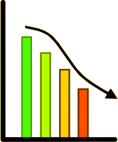 Progress Chart Loss