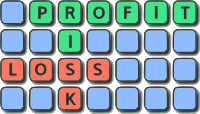 Profit Risk Loss