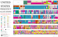 United States Frequency Allocations Chart 2011 - Radio Spectrum