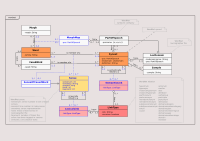 Wordnet UML SVG
