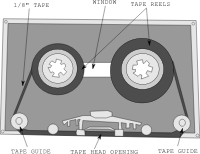 Inside a Tape
