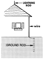 Lightning rod
