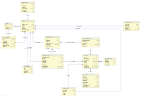 DB Diagram