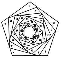 Pentagon Curve