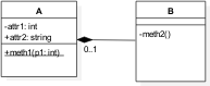 simple uml class diagram