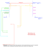 Absatz-Formatierung Abstände und Einzüge