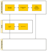Overview Document Flow