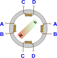 Schrittmotor (Schema) mit Anschlussbelegung