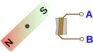 Magnet und Spule mit Anschlüssen