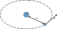 Physic diagram: Rotating charge