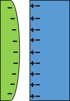 Physic diagram: Induced polarization