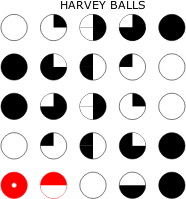 Harvey Balls