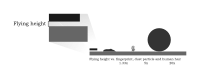 Flying height vs. contaminants