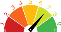evaluation - score