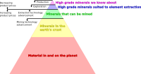 Natural materials pyramid