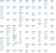 DBOE Schema