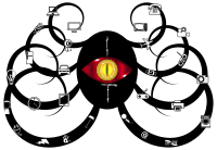 Internet Of Things
