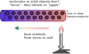 Heat Conduction