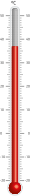 Celsius Thermometer
