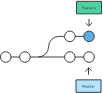 rebase0