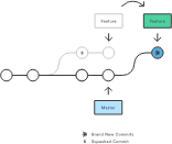 rebase2