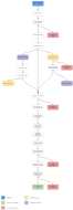 Schema