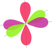 Orbitals