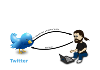 Twitter verstehen 1