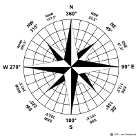 Windrose/compass - detailed