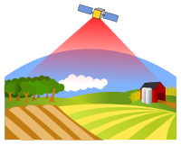 Satellite Imaging / remote sensing
