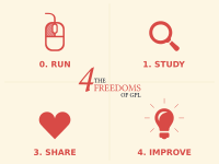 Four freedoms of Free Software