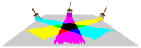 subtractive color blending